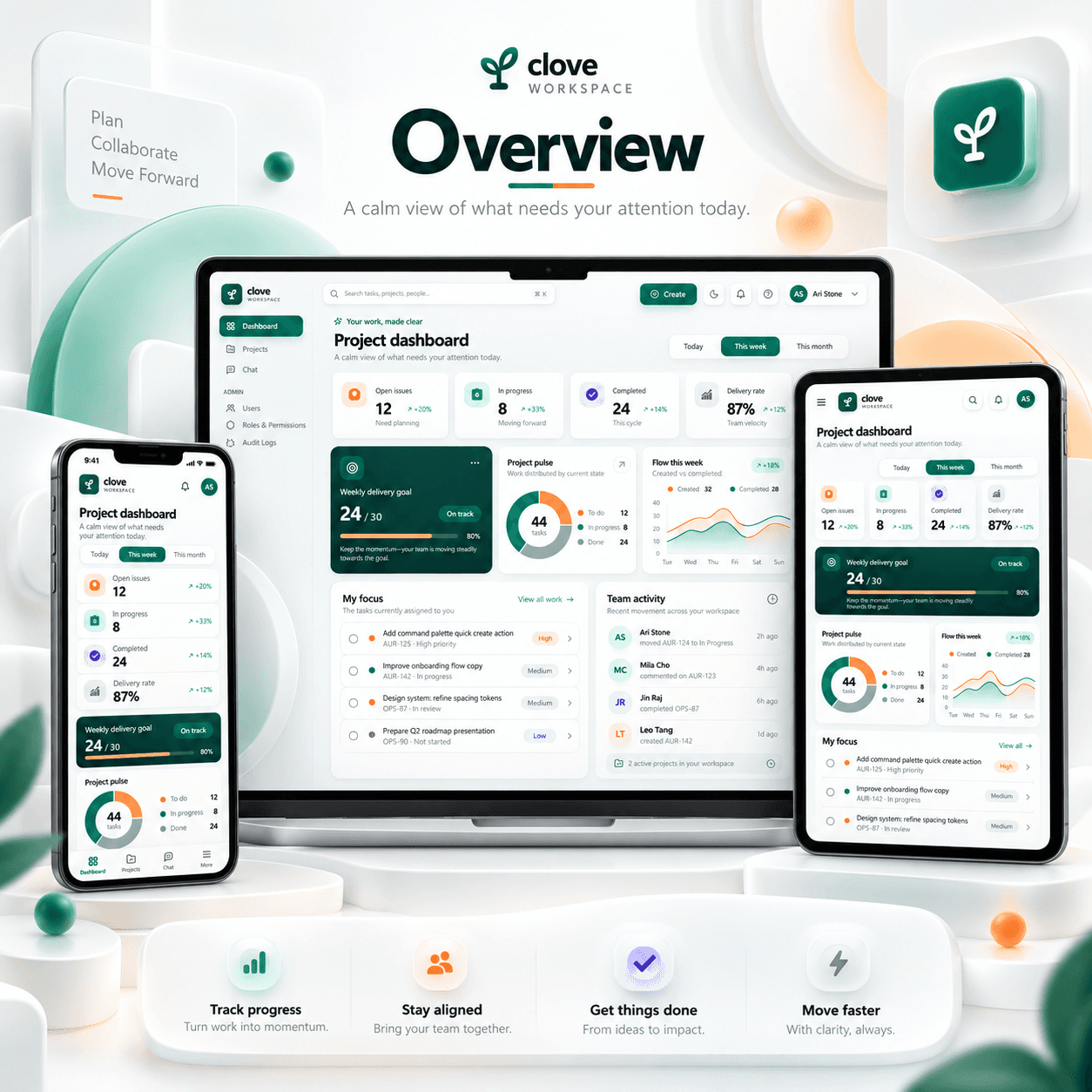 Clove AI project management SaaS case study by THE TISA