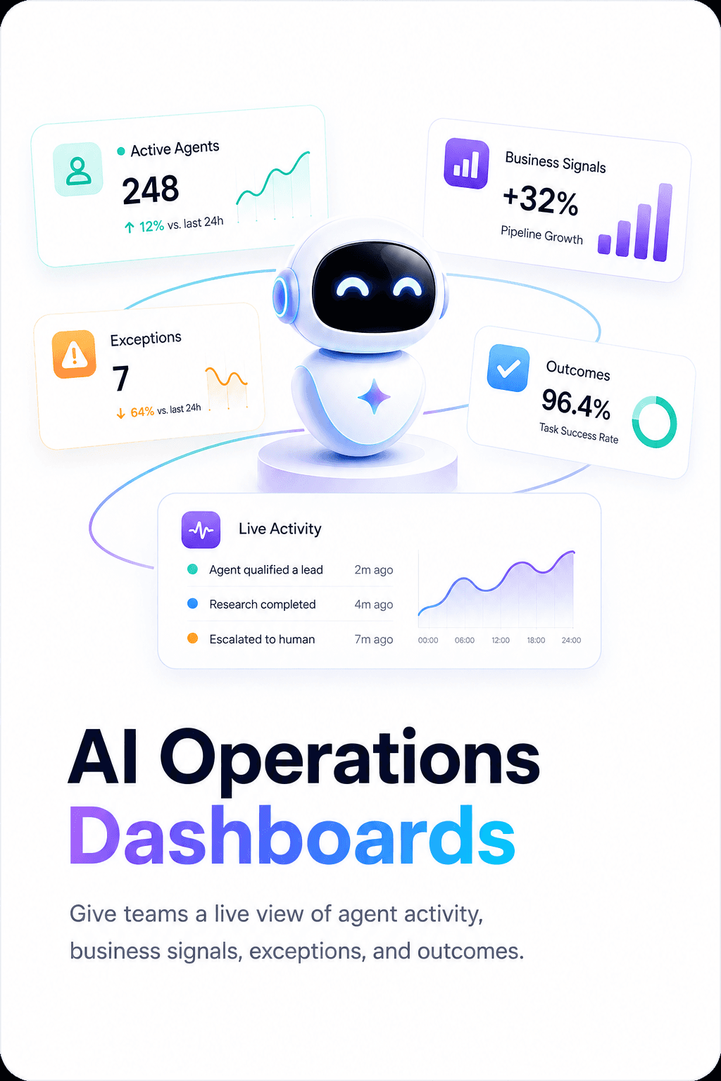 THE TISA builds AI Operations Dashboards