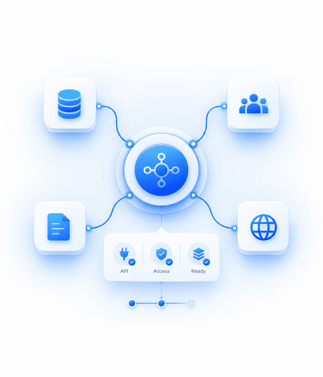 AI integration assessment mapping existing applications, APIs, and access requirements