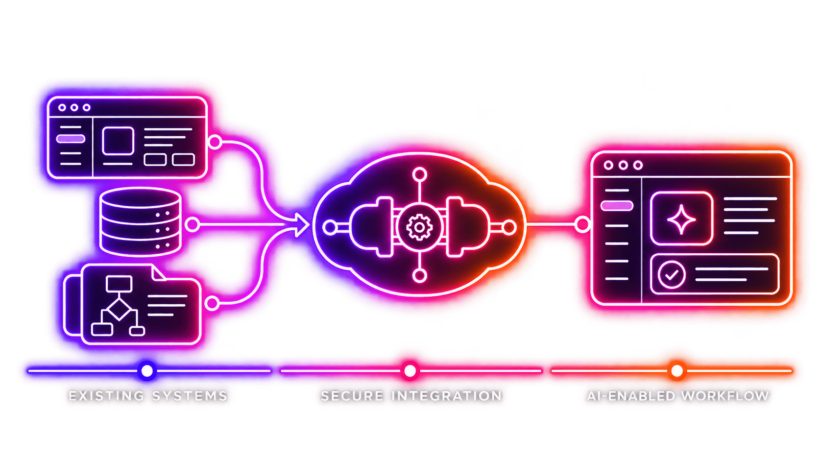 AI Integration Company | THE TISA