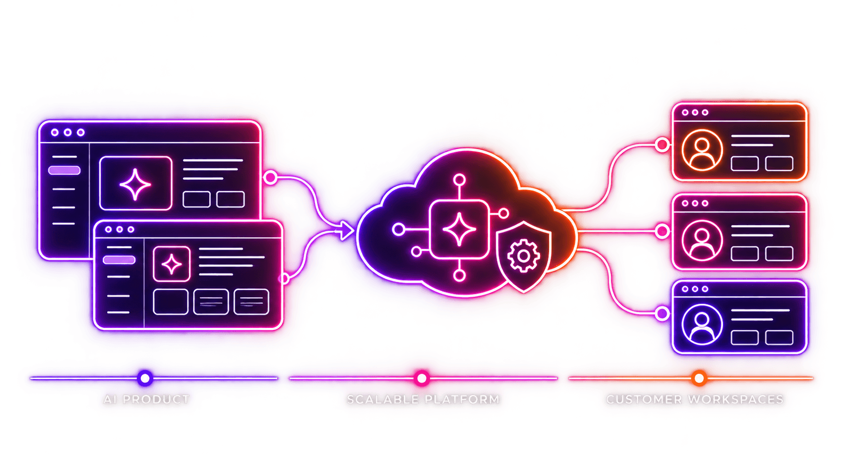 AI SaaS Development Company | THE TISA