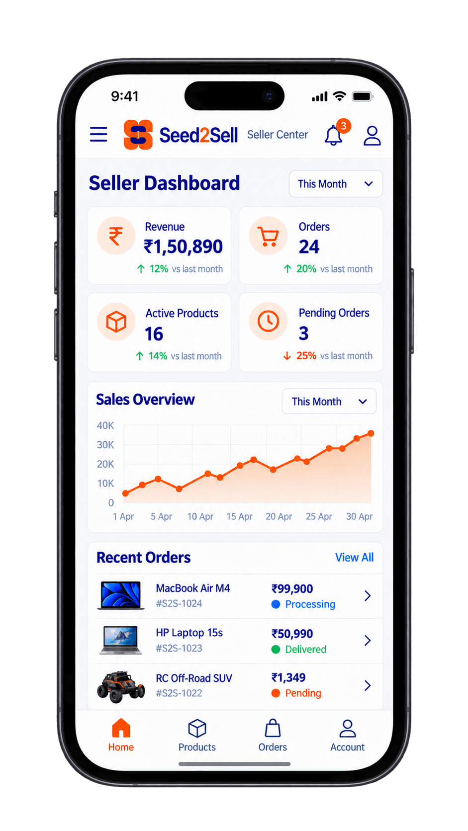 Seed2Sell Case Study Overview