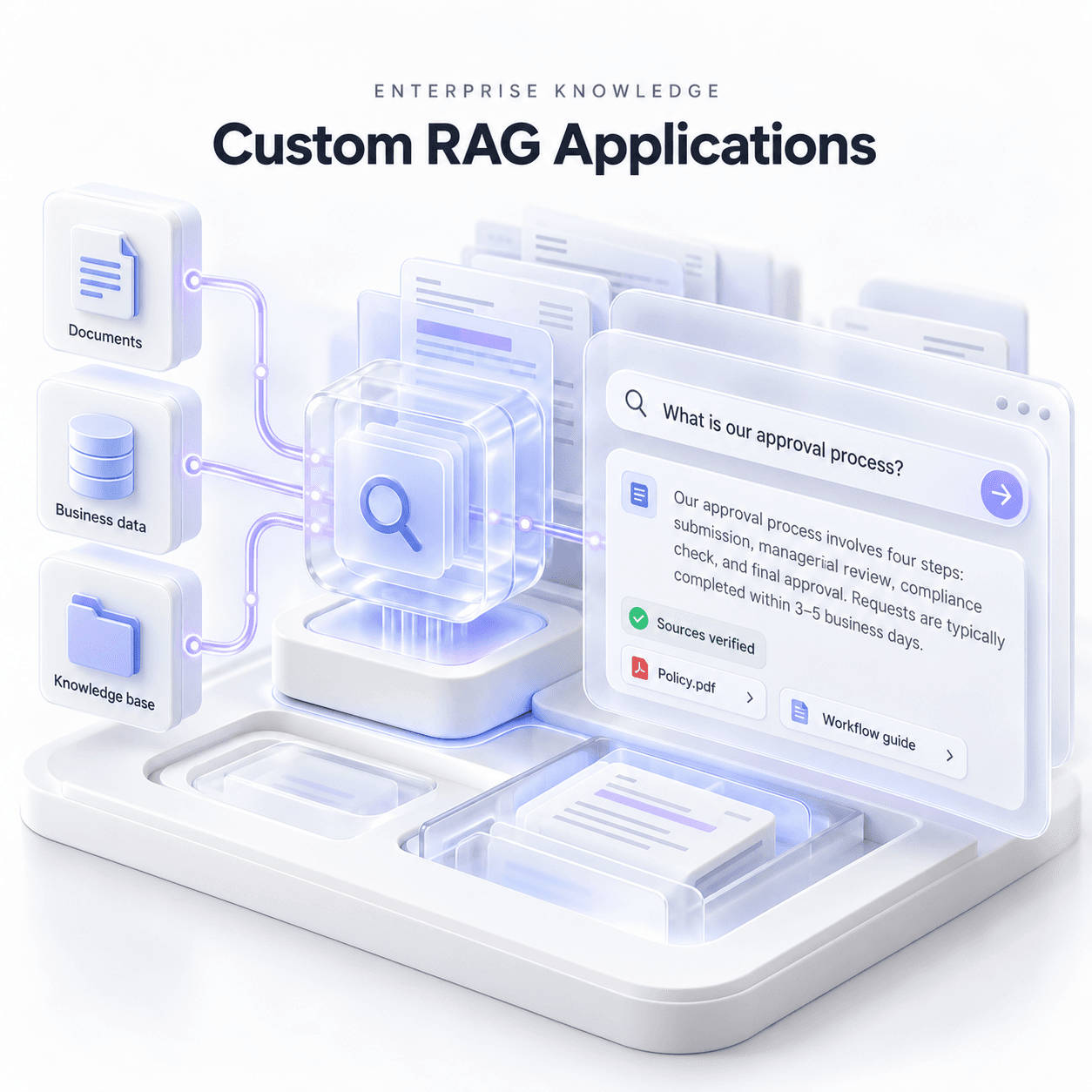 Custom RAG application development illustration — THE TISA