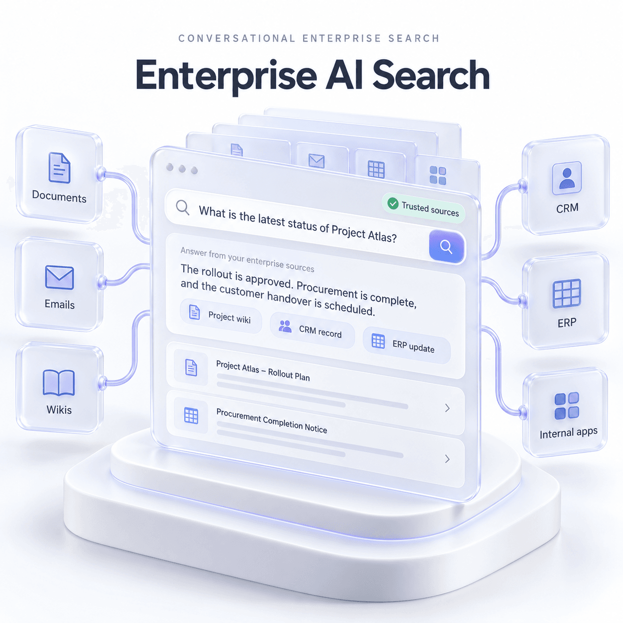Enterprise AI search platform illustration — THE TISA