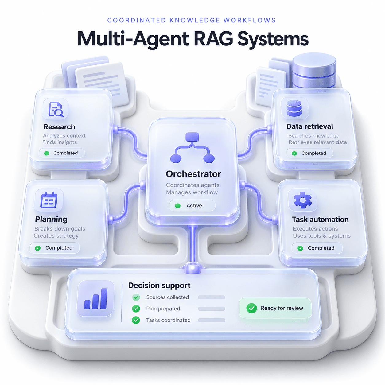 Multi-agent RAG systems illustration — THE TISA