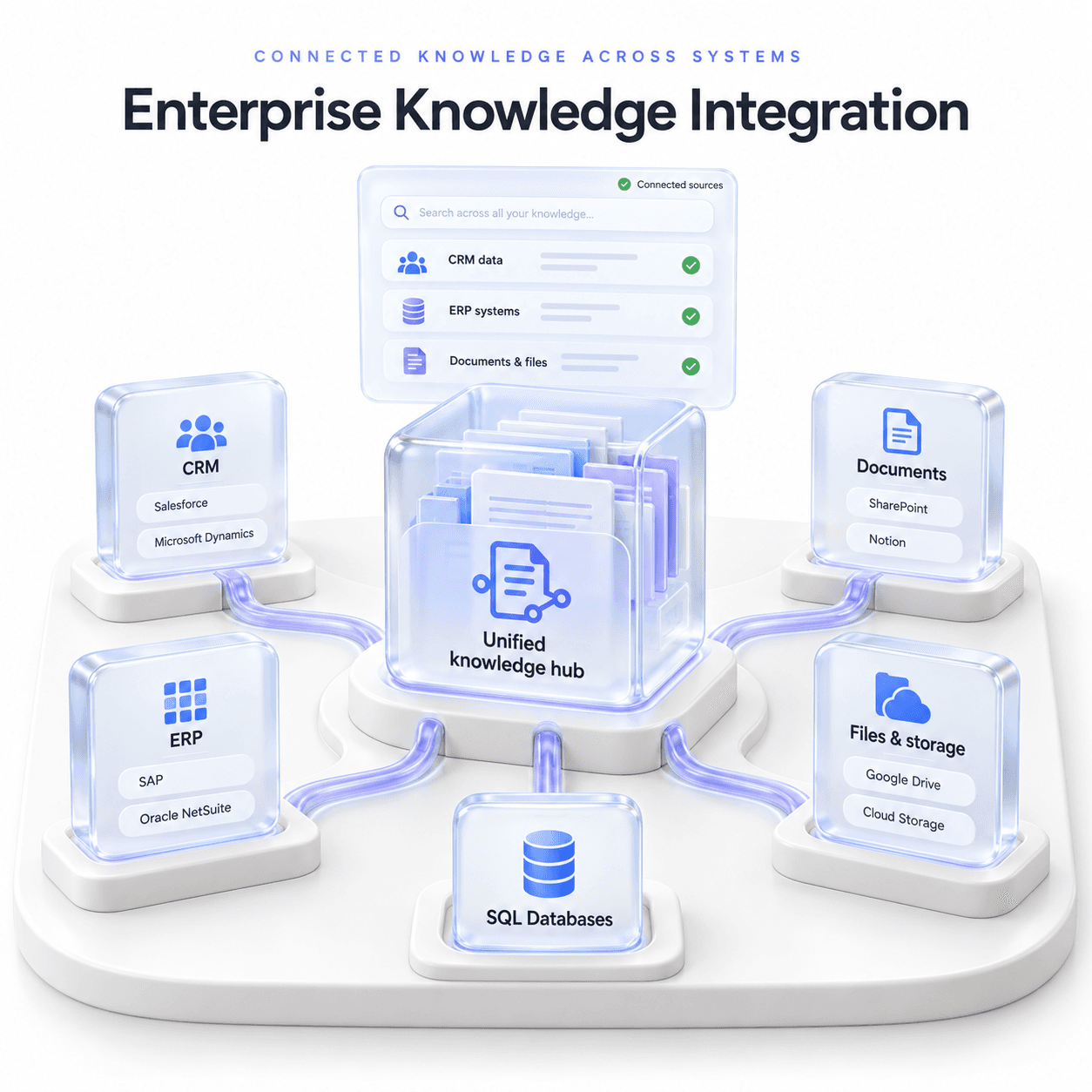 Enterprise knowledge integration illustration — THE TISA