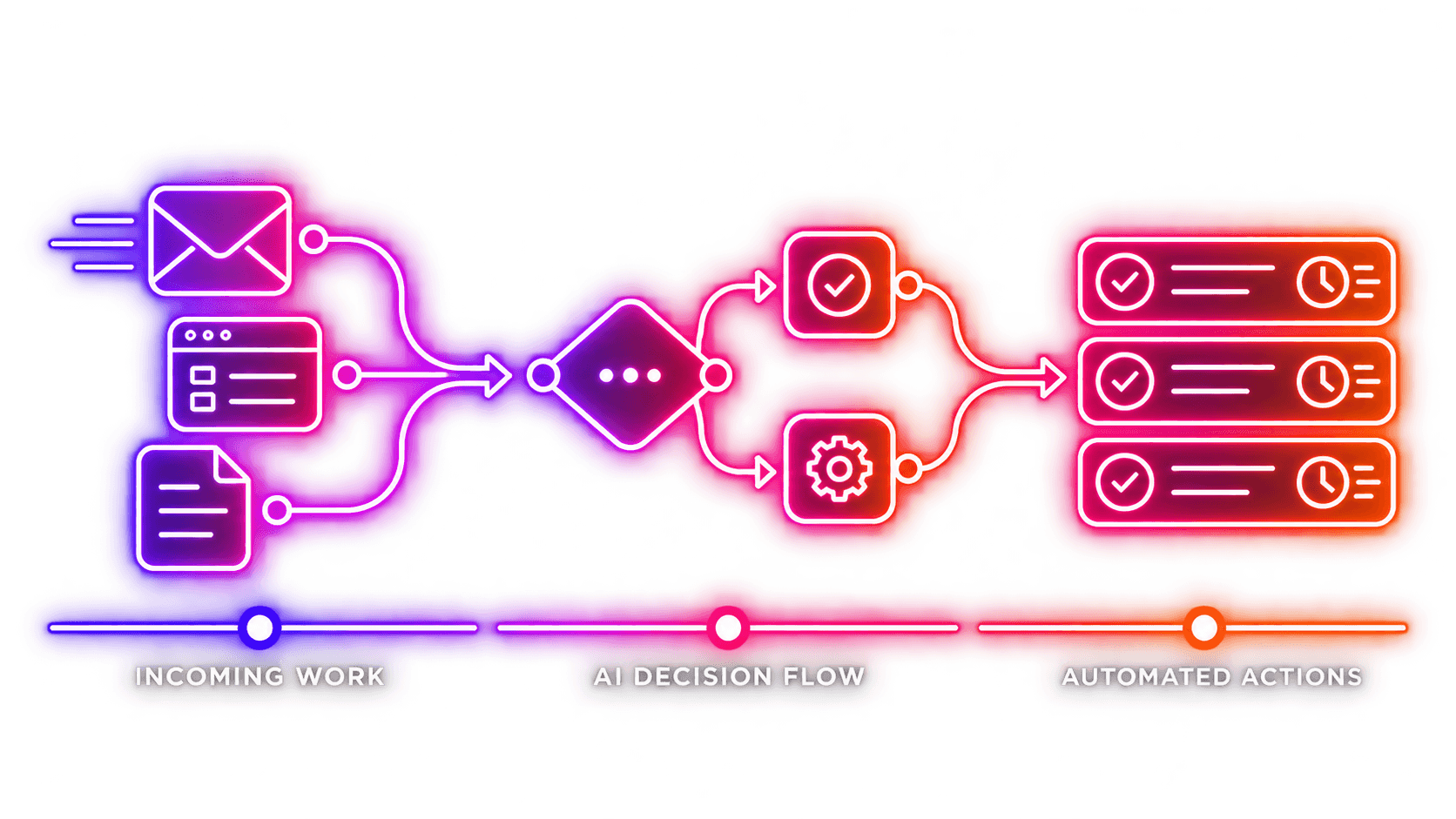 AI Workflow Automation Company | THE TISA