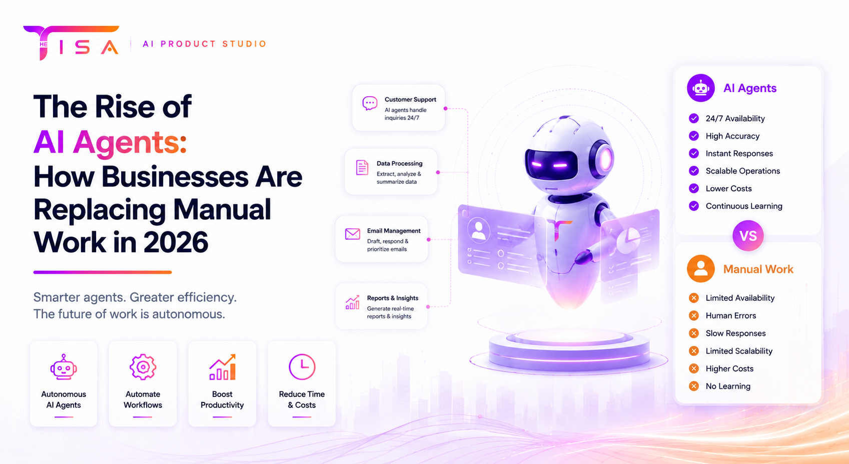 The rise of ai agents in 2026, for business owners