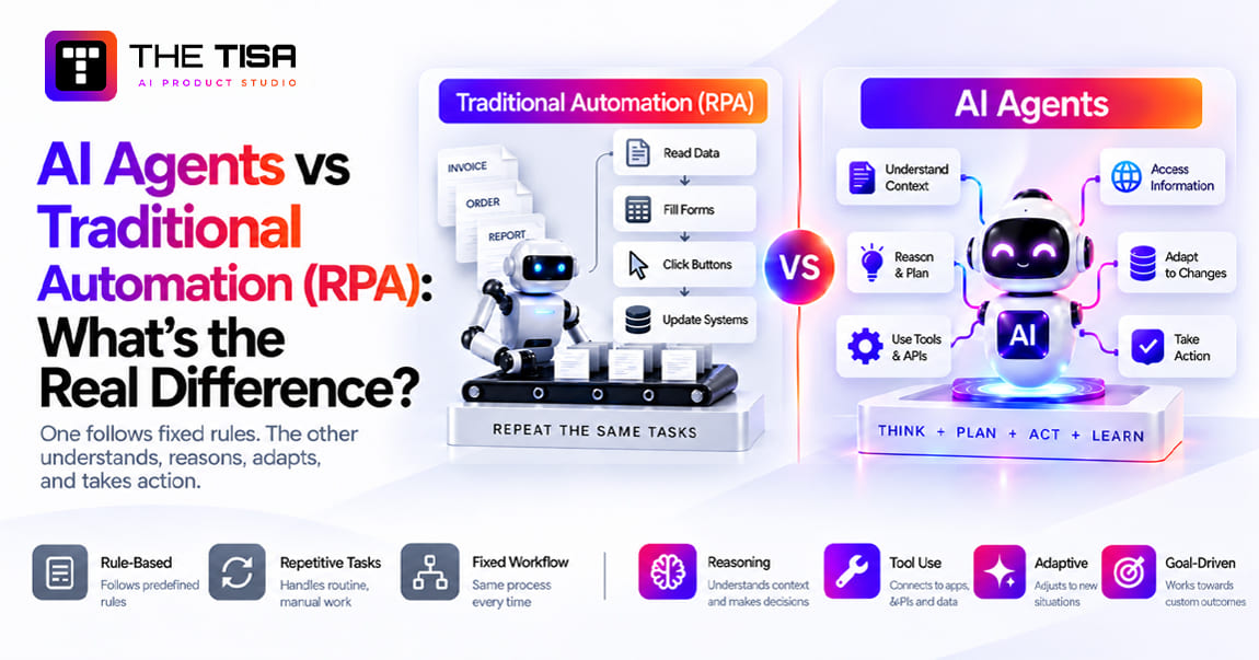 AI Agents vs Traditional Automation (RPA) comparison