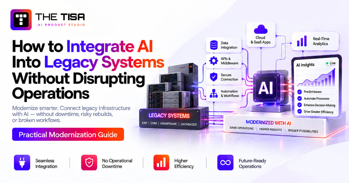 AI integration with legacy systems using APIs, middleware, secure connections, and automation to improve business operations.