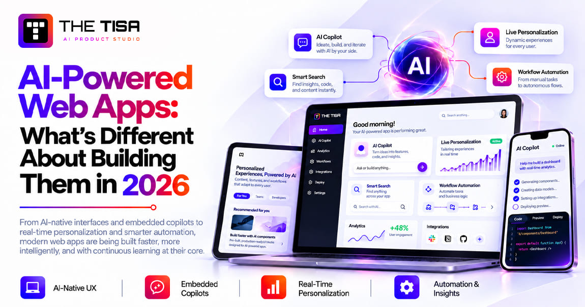 AI-powered web apps featuring AI copilots, smart search, live personalization, and workflow automation in 2026