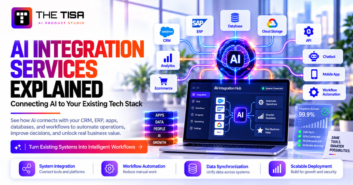 AI Integration Services connecting AI with existing business tech stacks, APIs, cloud platforms, CRM, ERP, databases and automation tools by THE TISA.