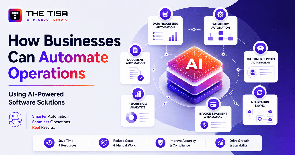AI-powered business automation diagram connecting workflows, documents, support, invoicing, and reporting
