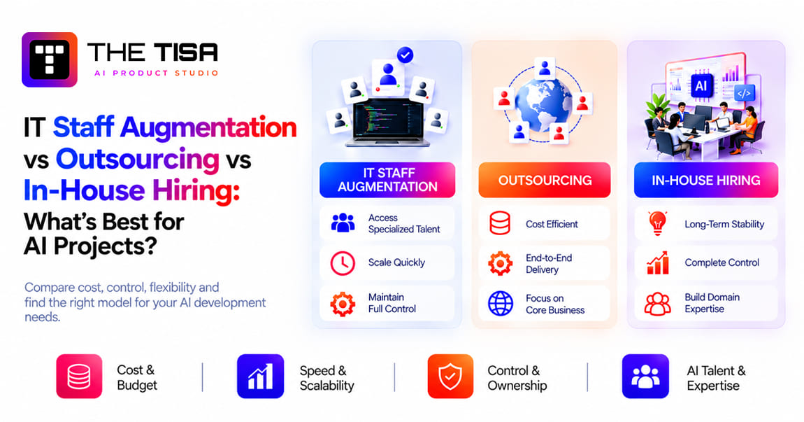 IT staff augmentation vs outsourcing vs in-house hiring for AI projects