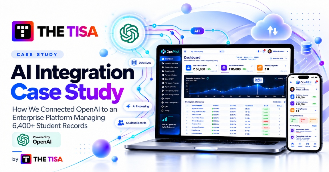 AI integration case study showing OpenAI connected to an enterprise platform managing 6,400+ student records