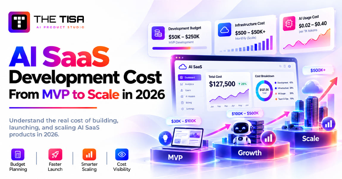 AI SaaS Development Cost: From MVP to Scale in 2026