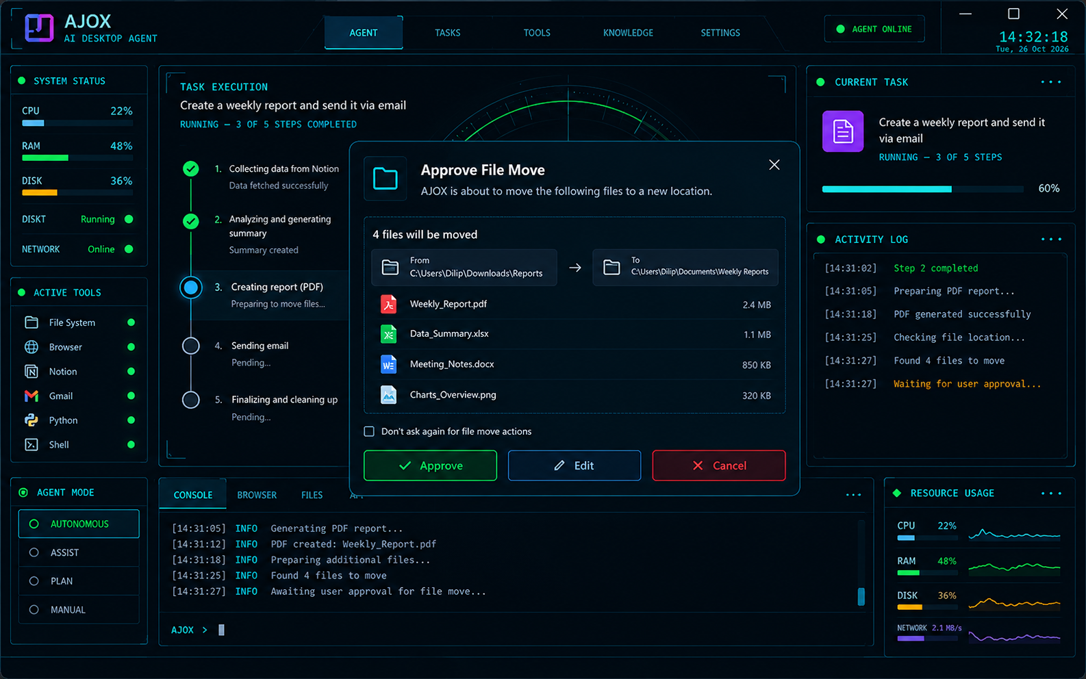 AJOX AI desktop dashboard showing a file move approval dialog with four files and Approve, Edit, and Cancel options.