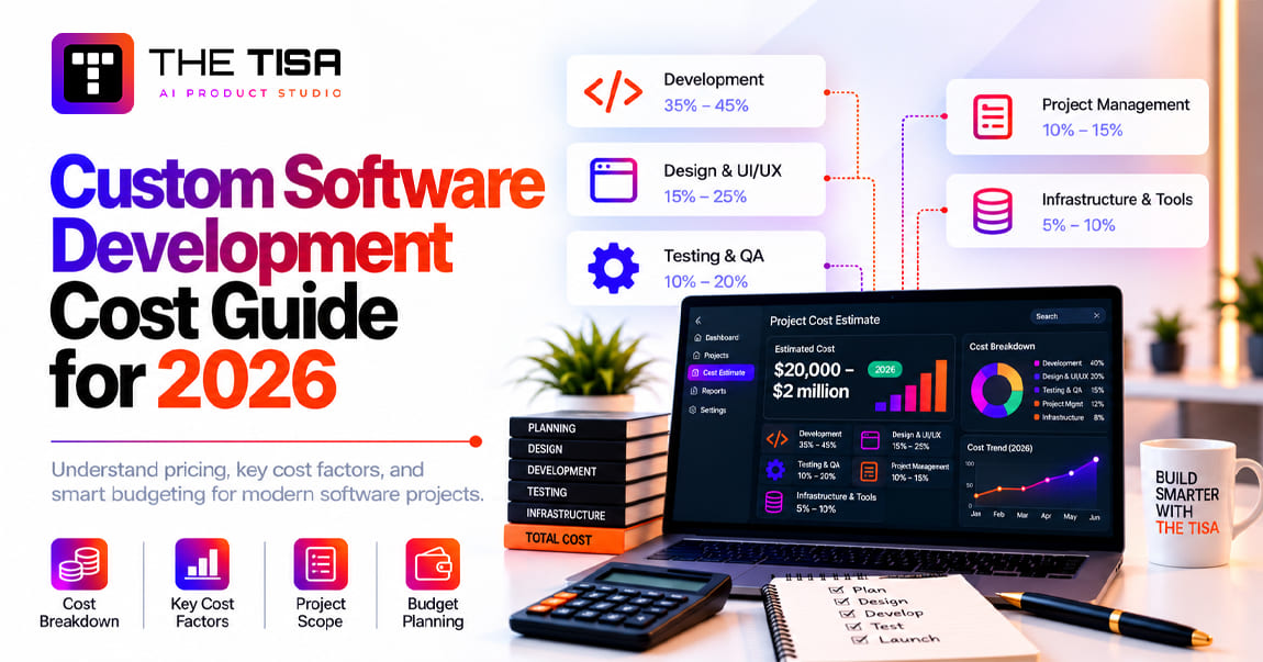 Custom software development cost guide for 2026 with pricing, cost factors, and budget breakdown