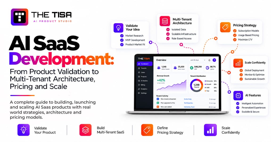 AI SaaS Development: From Product Validation to Multi-Tenant Architecture, Pricing and Scale